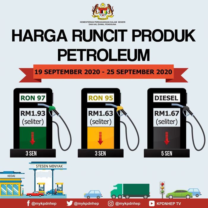 Harga Minyak Petrol Mingguan 12 Sep – 18 Sep 2020